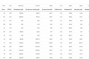 Студия записи контента. Яндекс Директ