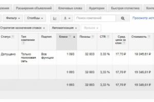 Универсальная платежная система. РФ (Google Adwords)