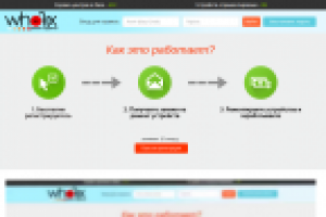 Тестирование проекта Whofix.ru