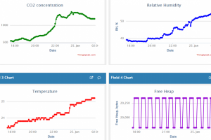 Мониторинг микроклимата в доме / Indoor microclimate monitoring