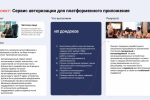 Сервис авторизации для платформенного приложения