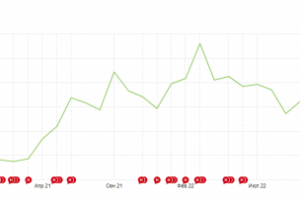 SEO. Интернет-магазин теплоизоляционных материалов