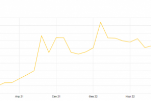 SEO. B2B Строительные материалы