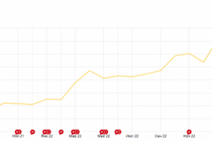 SEO. Мебельные услуги