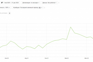 SEO. Интернет-магазин напольных покрытий