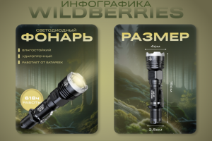 Дизайн карточки товара