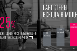 Презентация о вечеринке в стиле Gangster Party