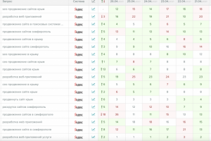 Продвижение сайта компании Крыммедиаком