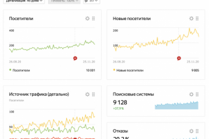 продвижение сайта euroshopping24.ru