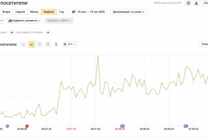 Продвижение сайта magicofuniverse.com