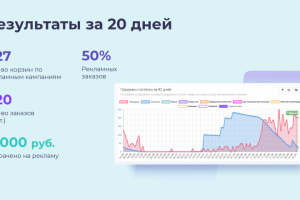 ООО "Маркет Папа