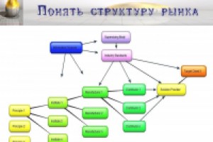 презентация