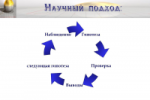 презентация