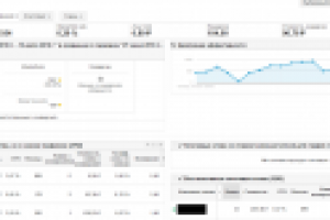 Поиск англоязычных вебмастеров по всему миру для партнерской сет