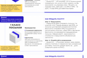 Инфографика. Продажа продукта