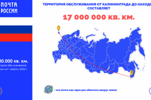 Инфографика. Карта протяженности компании