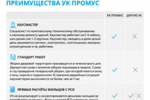 Листовка управляющей компании