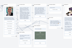 Продвижение аккаунта Авито