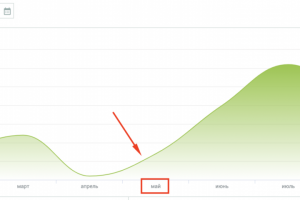 Электролаборатория