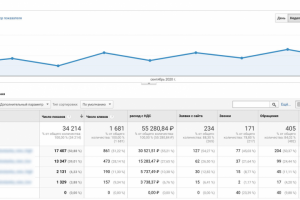 Курьерская служба