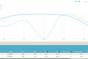 Прием и вывоз металлолома
