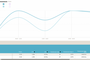 Интернет магазин строительных материалов