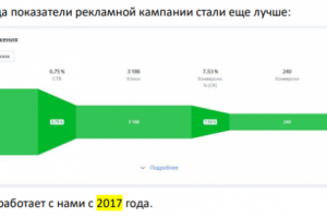 Рекламная кампания по кислотоупорному кирпичу оптом РСЯ