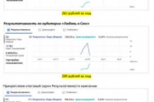Заявки на Лазерную эпиляции по 200 руб в Москве