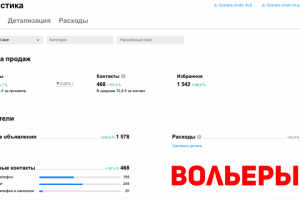 Вольеры для собак