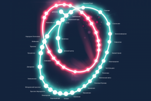 Сердца столицы