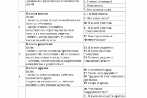 Рабочие программы