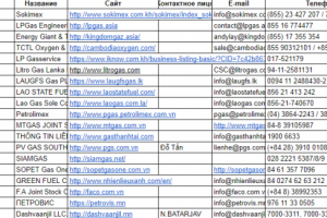 Сбор данных по поставщикам сжиженного газа в Азии