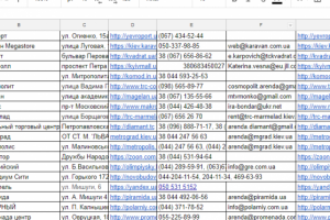 Сбор данных о ТРЦ Киева