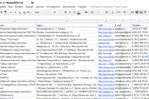 Поиск заводов по производству/переработке пластика
