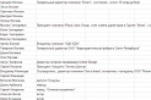 Поиск и сбор страниц обеспеченных людей Санкт-Петербурга в FB