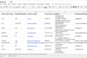 Сбор контактов продуктовых супермаркетов 3 стран