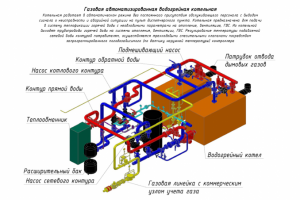 Работа 3620661