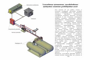 Работа 3620659