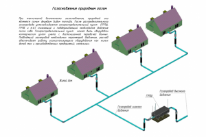 Газоснабжение, теплоснабжение