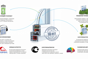 3D Инфографика для сайта