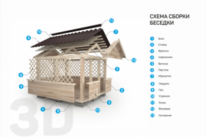 Визуализация схемы сбора беседки