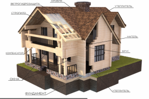 Схема дома из бруса