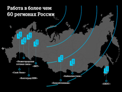 Инфографика TELE2