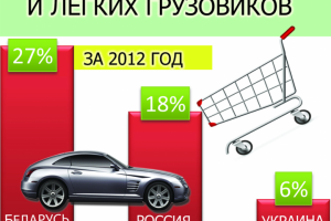Инфографика для СМИ
