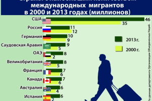 Инфографика для СМИ