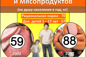 Инфографика для СМИ