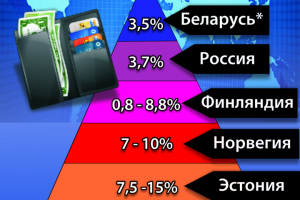 Инфографика для СМИ
