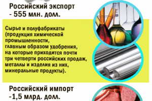 Инфографика для СМИ