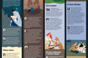 Мобильная версия лонгрида про короля Артура