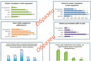 Создание Гугл опросов,